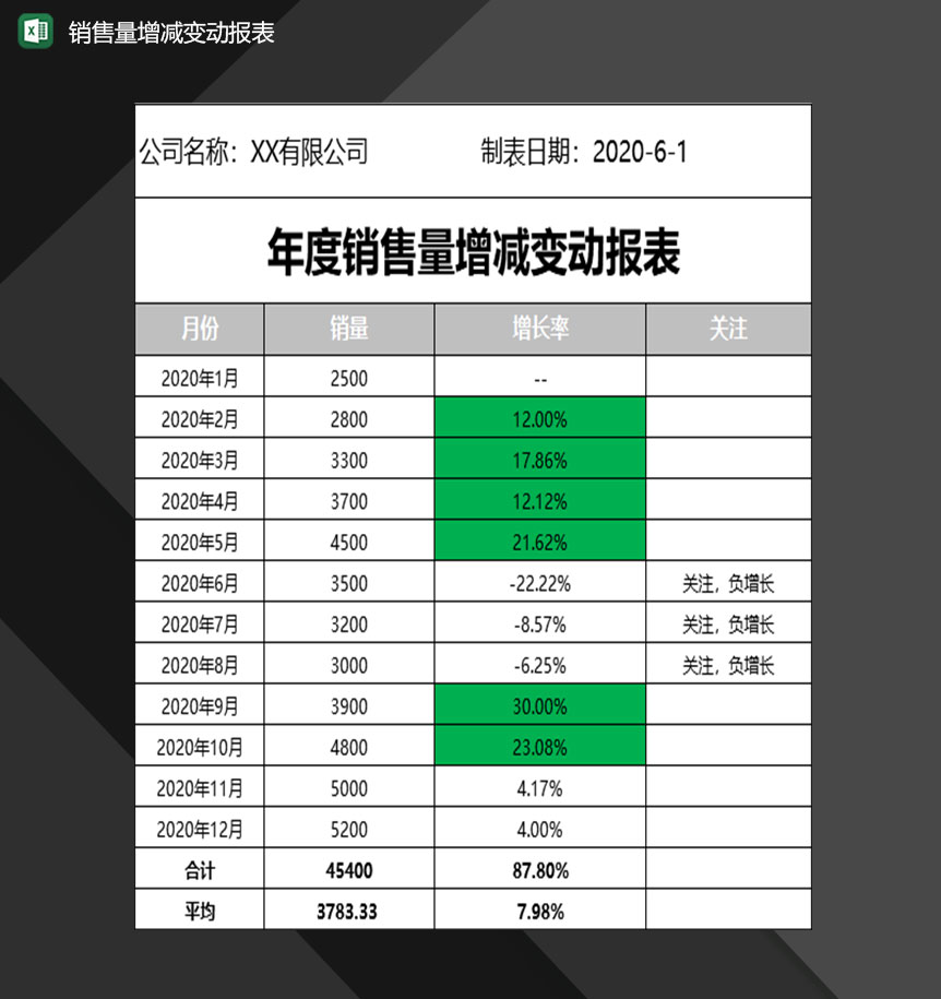 公司产品销售量增减变动情况记录报表Excel模板