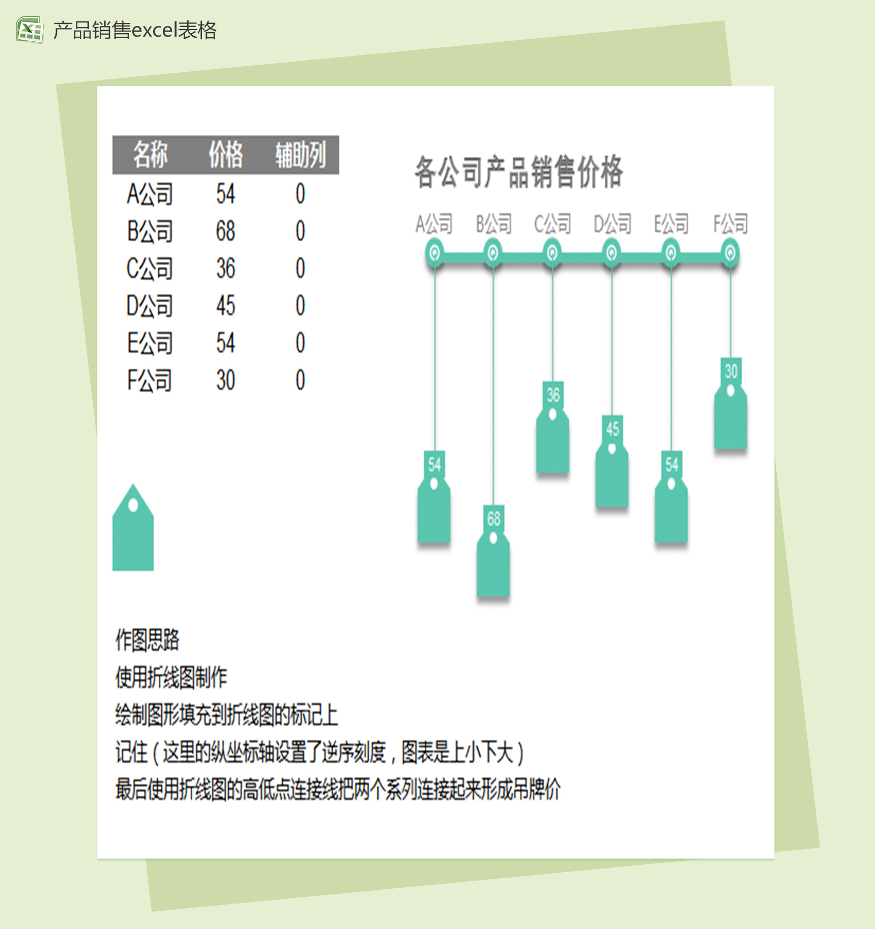 各公司产品销售价格图表excel表格模板