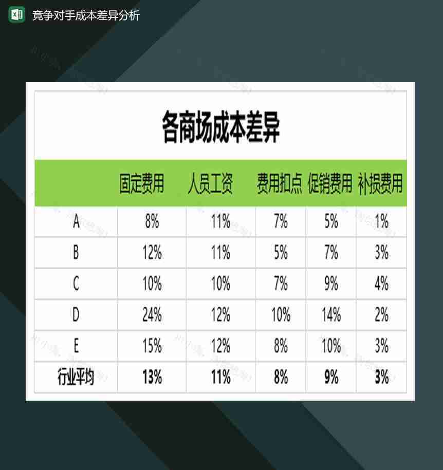 竞争对手成本差异分析表Excel模板-1
