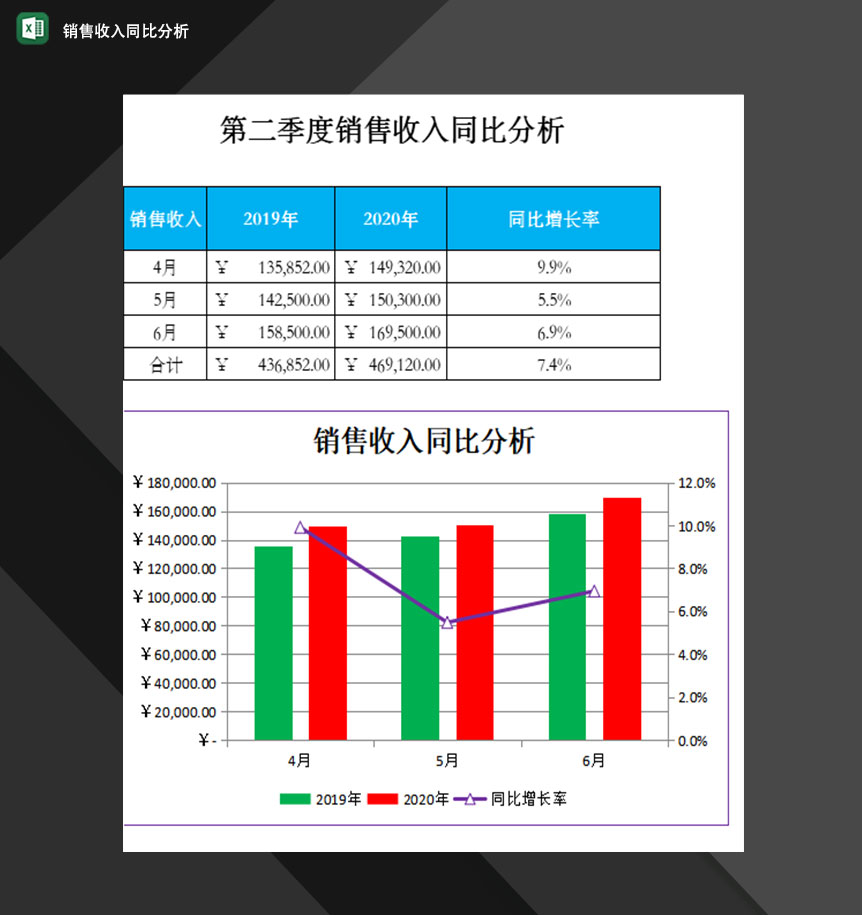 公司销售部门常用销售收入同比分析表Excel模板