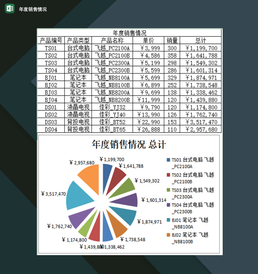 企业产品年度销售情况展示表Excel模板