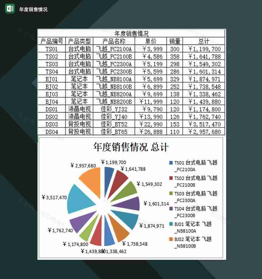 企业产品年度销售情况展示表Excel模板-1