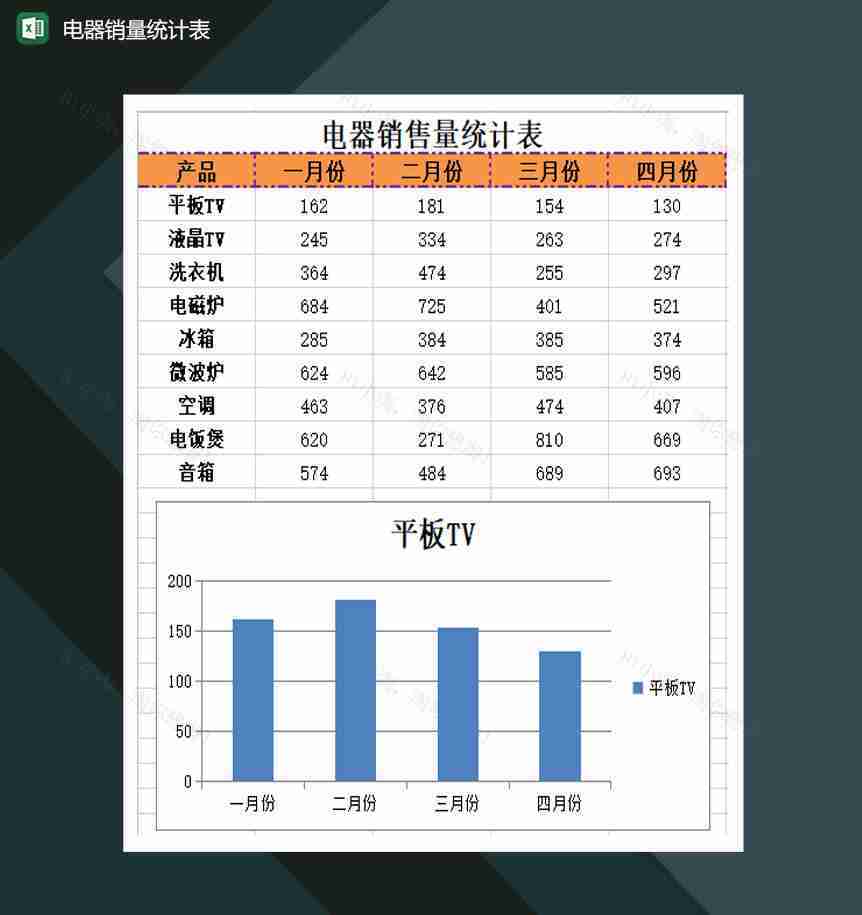 电器销量统计表月度统计表Excel模板-1
