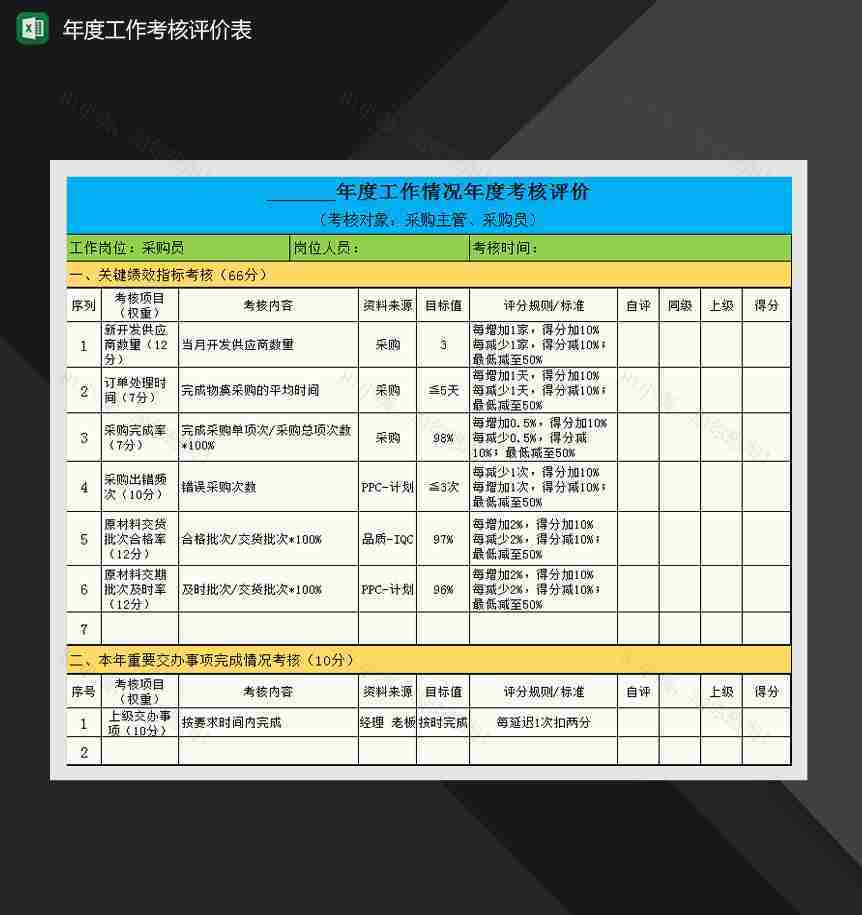 采购年度工作情况绩效考核表Excel模板-1