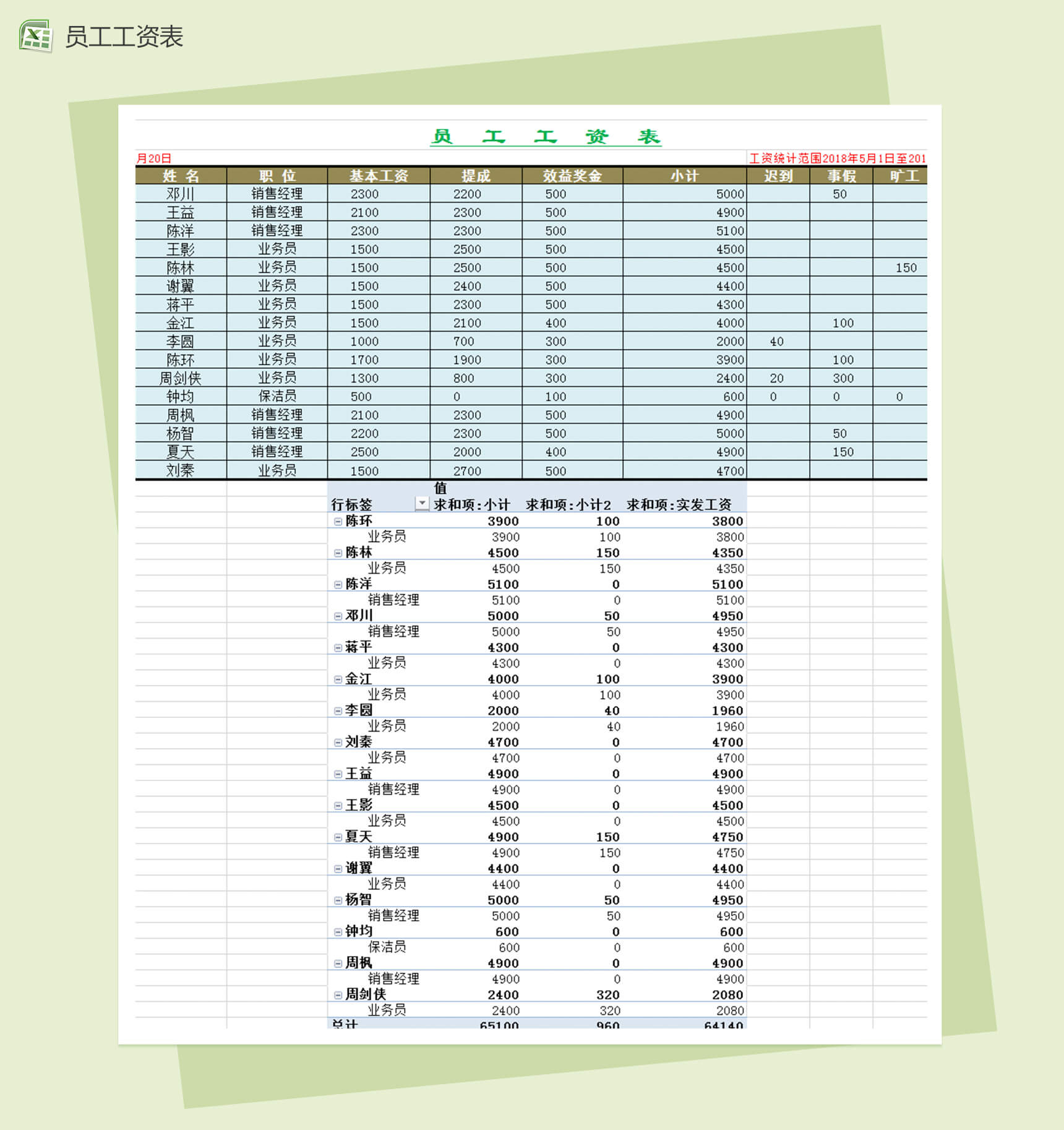 企业员工工资计算表通用excel模板