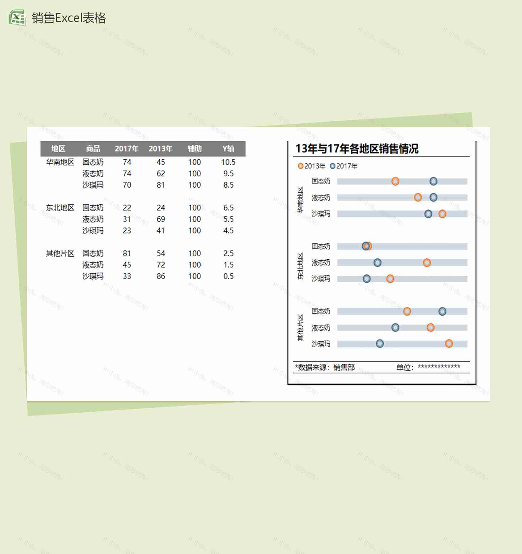 各地区销售情况Excel表格模板-1