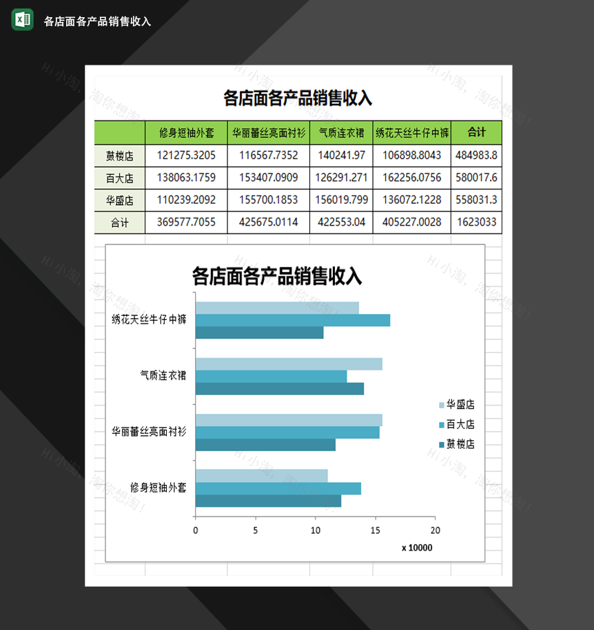 统计各店面各产品销售收入营销管理表格必备Excel模板-1