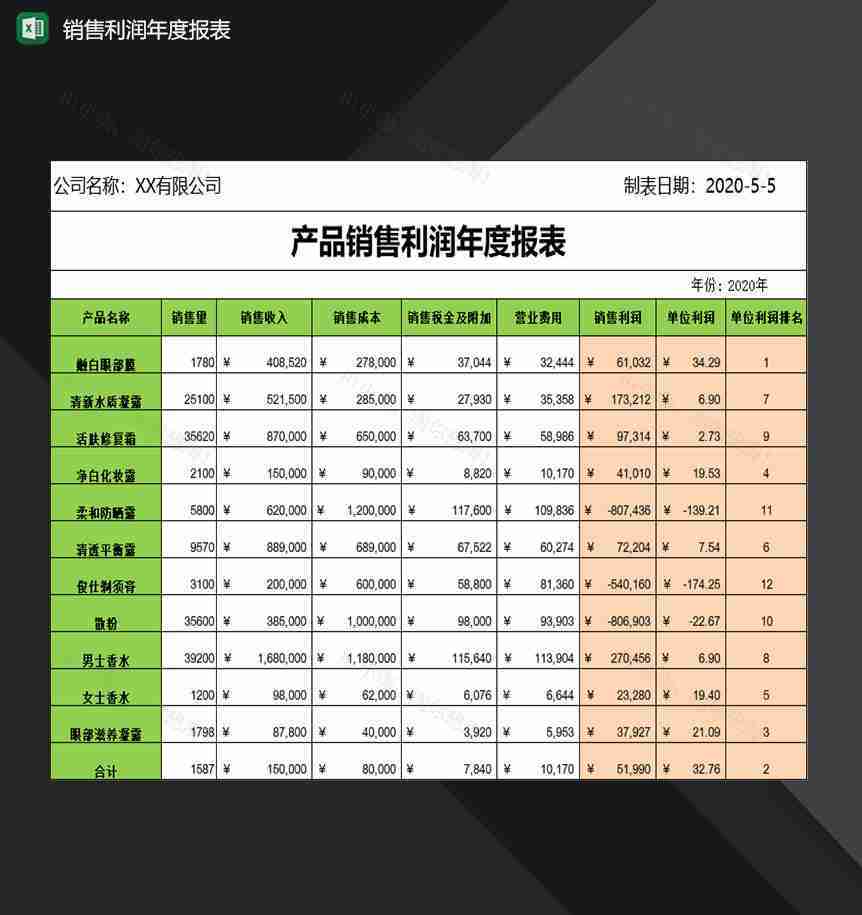 企业产品销售利润年度报表Excel模板-1