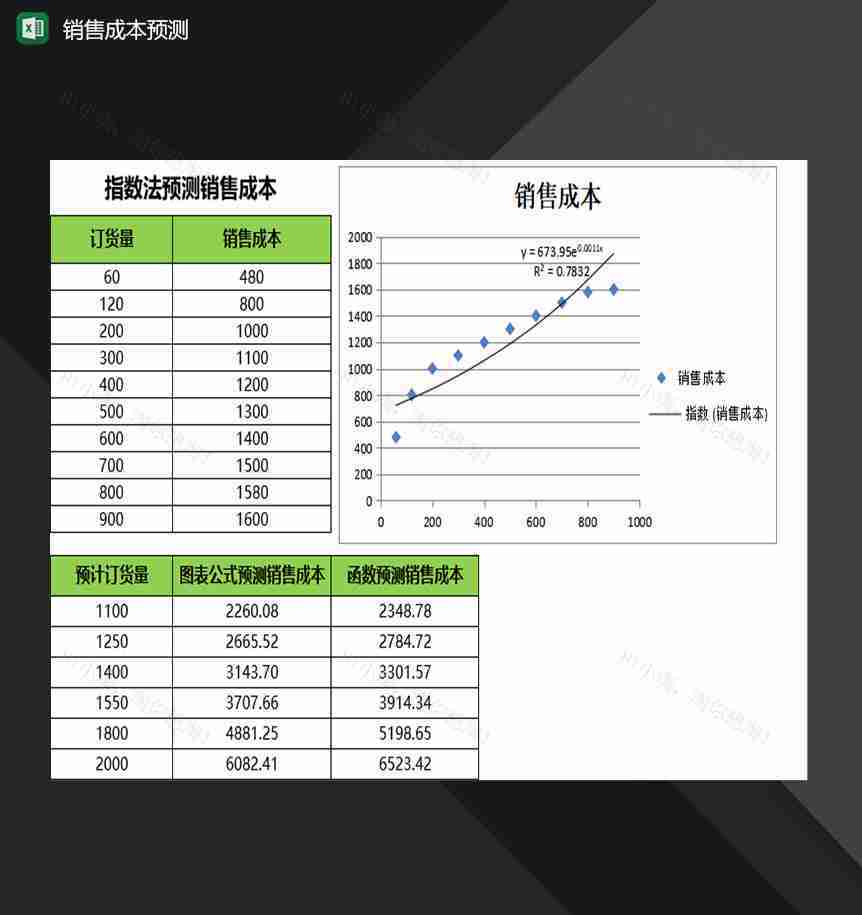 企业产品销售成本预测分析报表Excel模板-1