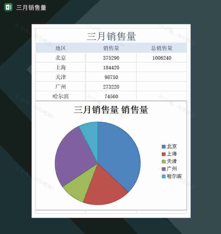 公司企业三月份产品销售量表Excel模板-1