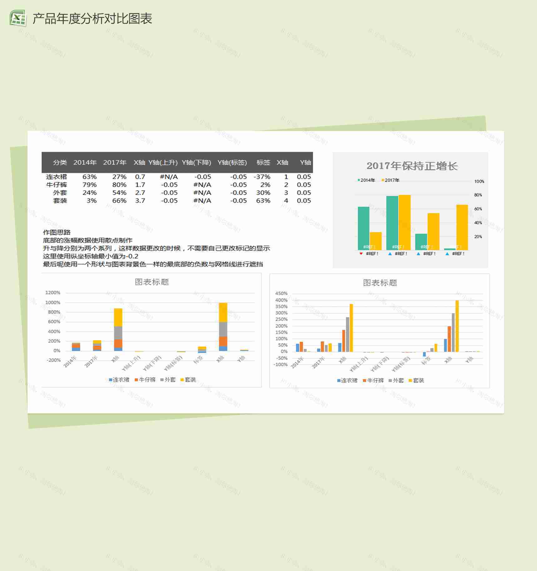产品年度销售增长对比分析excel图表模板-1