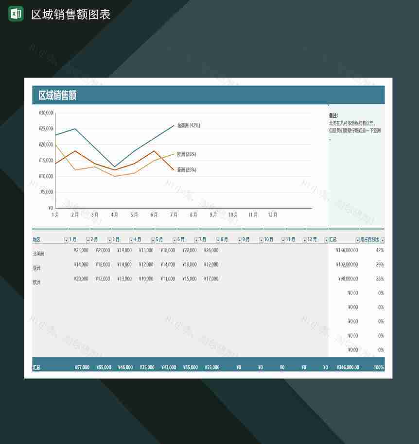 某公司某企业区域销售额报表图表Excel模板-1