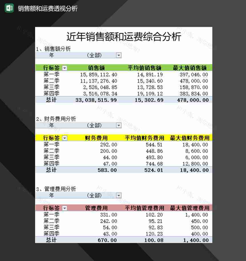 企业产品销售额和运费透视分析表Excel模板-1