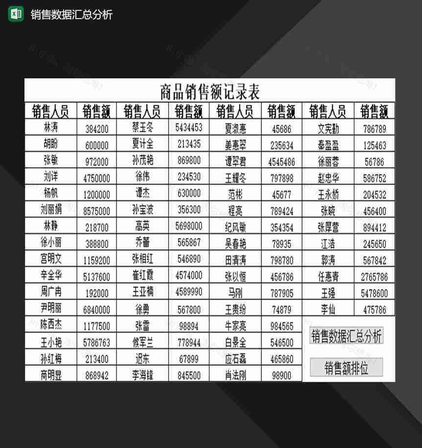 企业产品销售数据汇总分析表格Excel模板-1