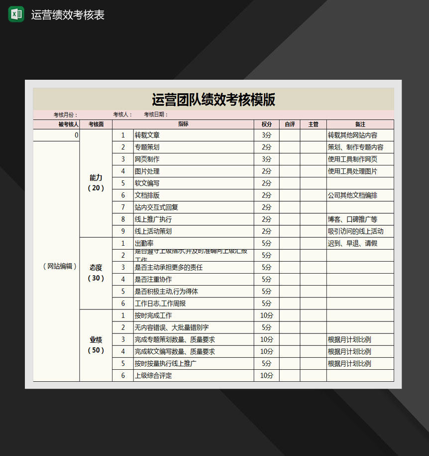 网站运营各部门绩效考核表Excel模板