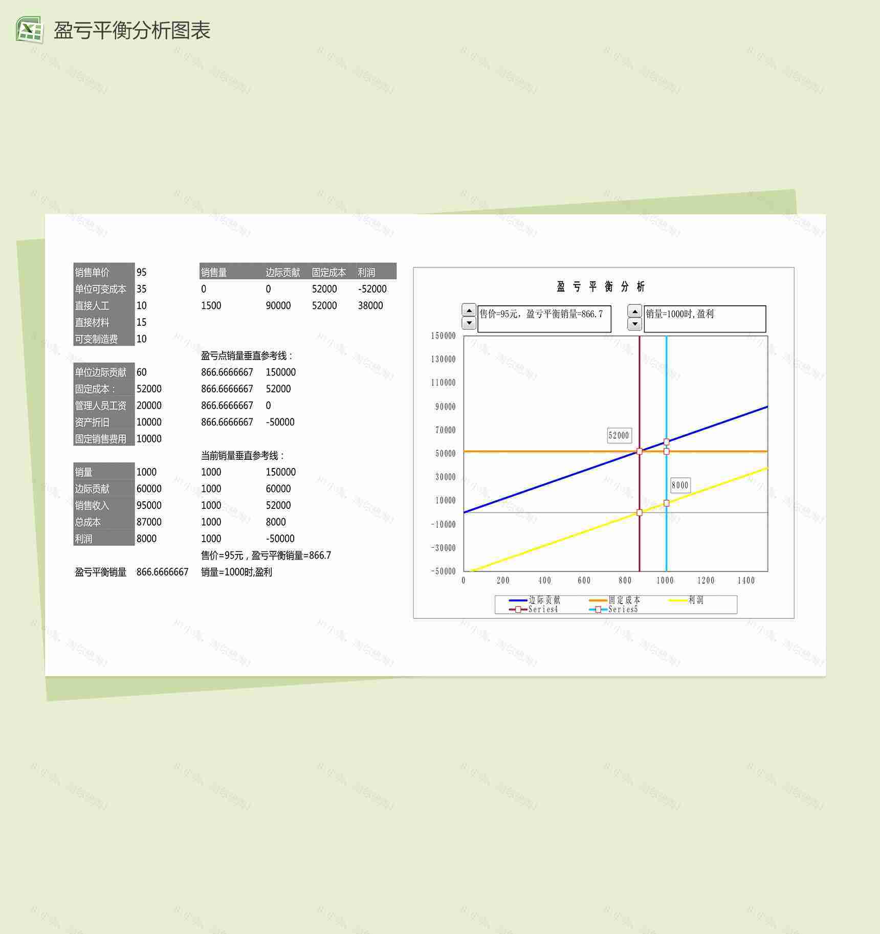 盈亏平衡分析图表excel表格模板-1