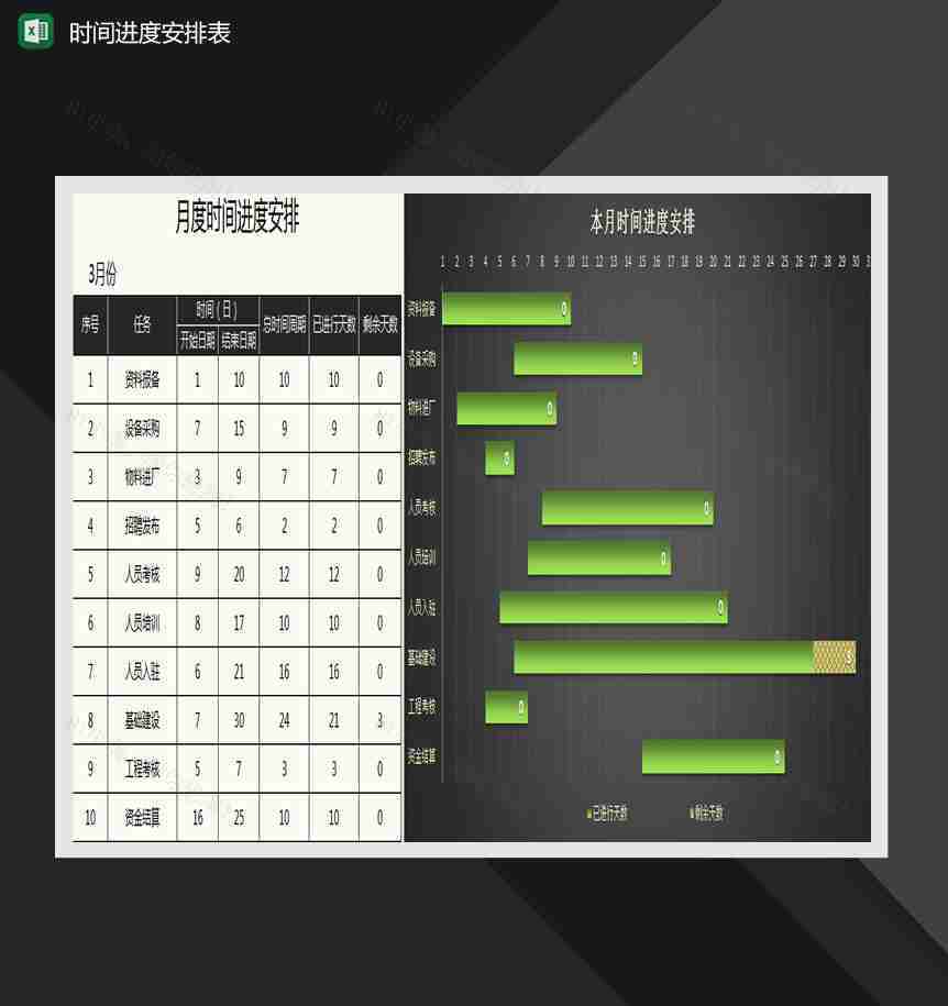 月度时间进度安排甘特图Excel模板-1