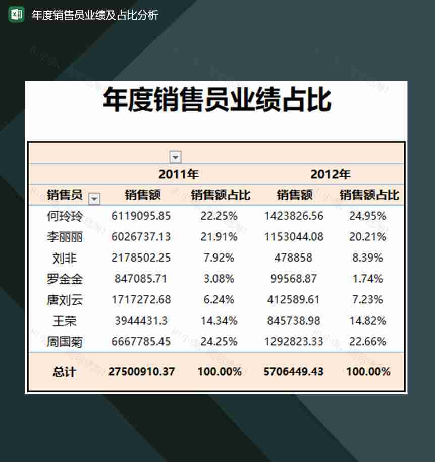 企业年度销售人员业绩及占比分析表Excel模板-1