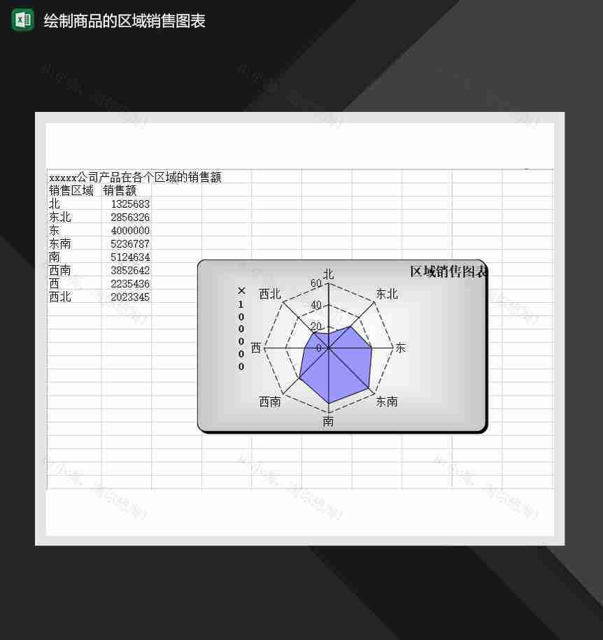 绘制商品的区域销售图表Excel模板-1