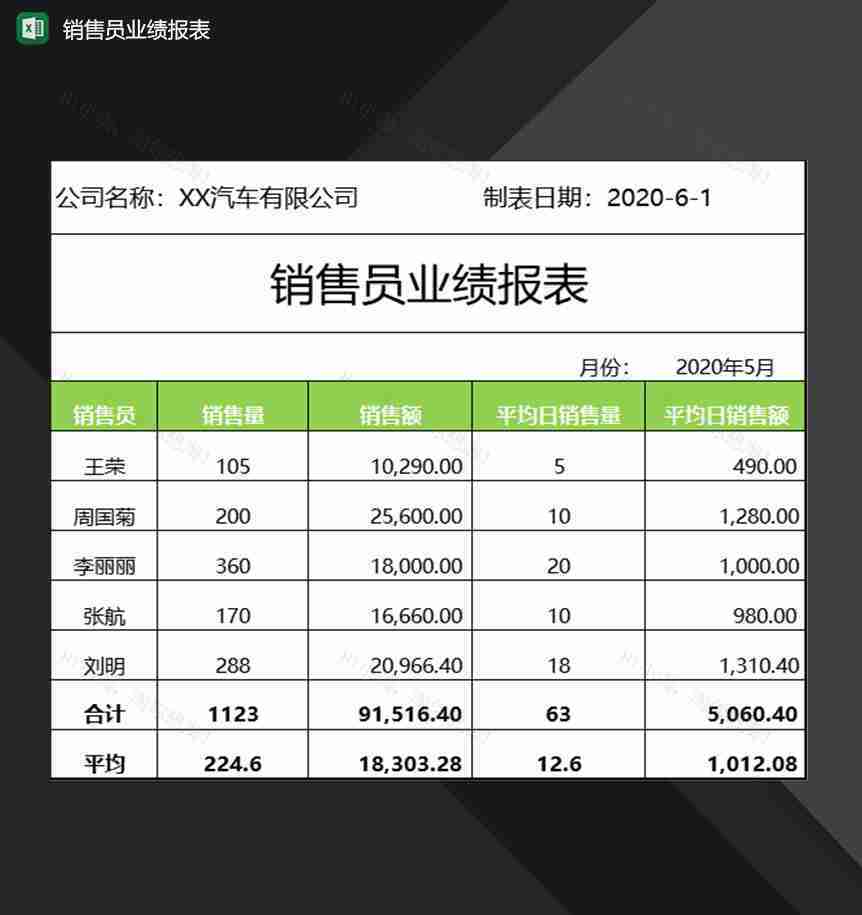 企业公司常用销售员销售业绩报表Excel模板-1