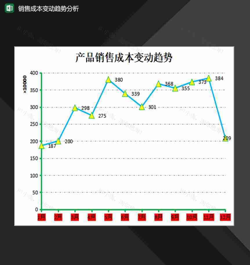 公司产品销售成本变动趋势分析表Excel模板-1