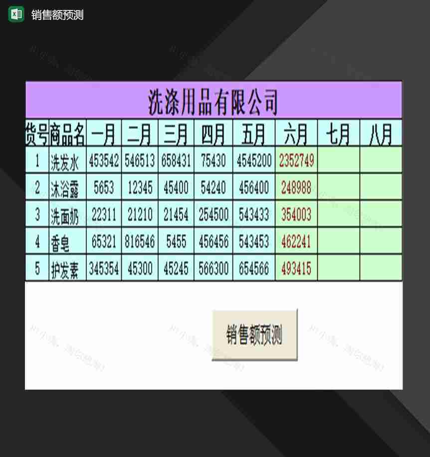 公司产品销售额预测情况记录表Excel模板-1