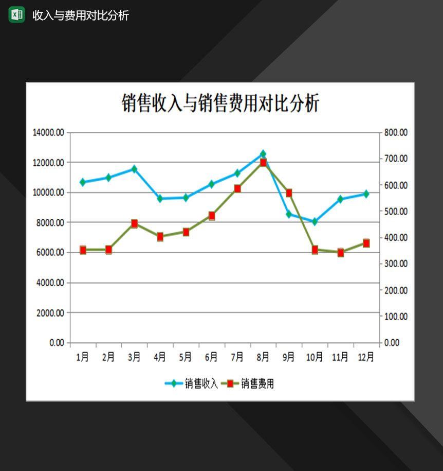 产品销售收入与销售费用对比分析表格Excel模板