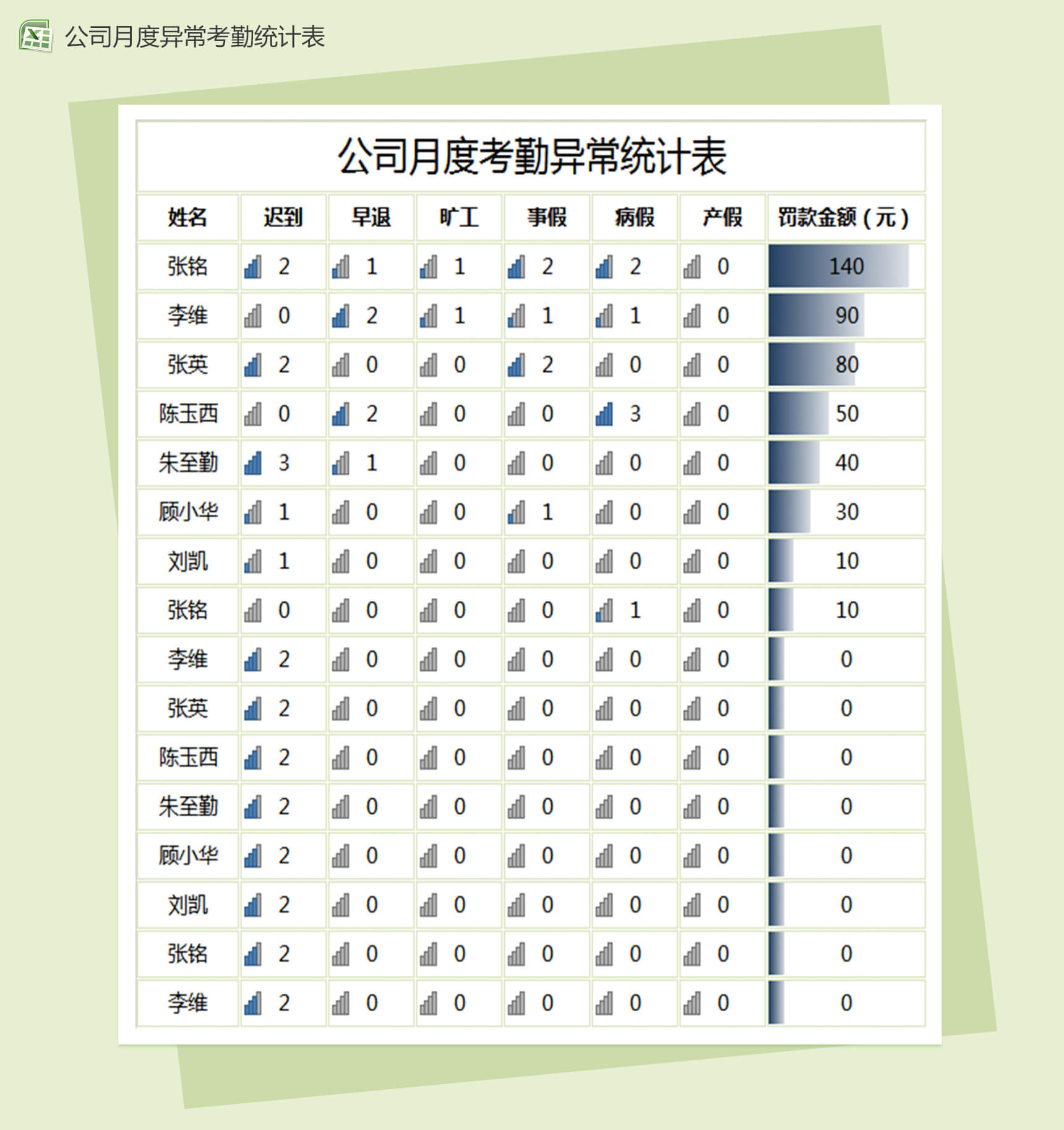 公司月度考勤异常统计表