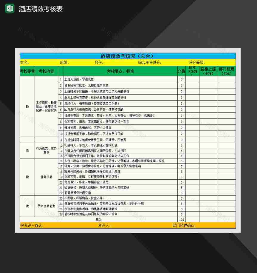 酒店总台绩效考核表Excel模板-1