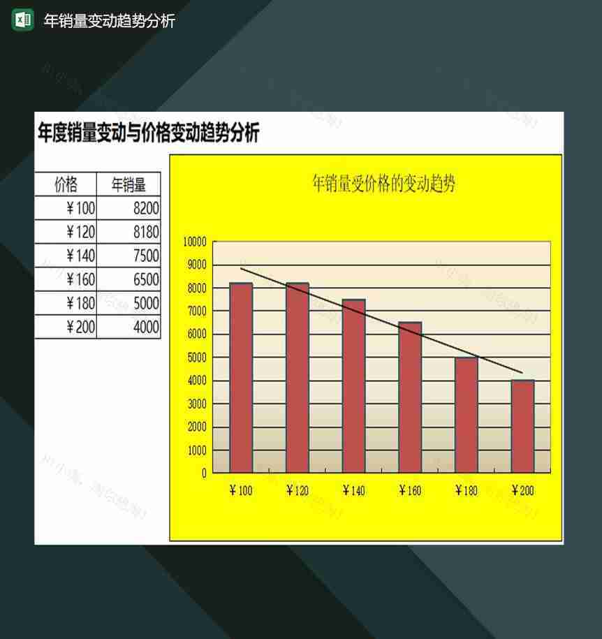 企业产品年销量随价格变动趋势分析图表Excel模板-1