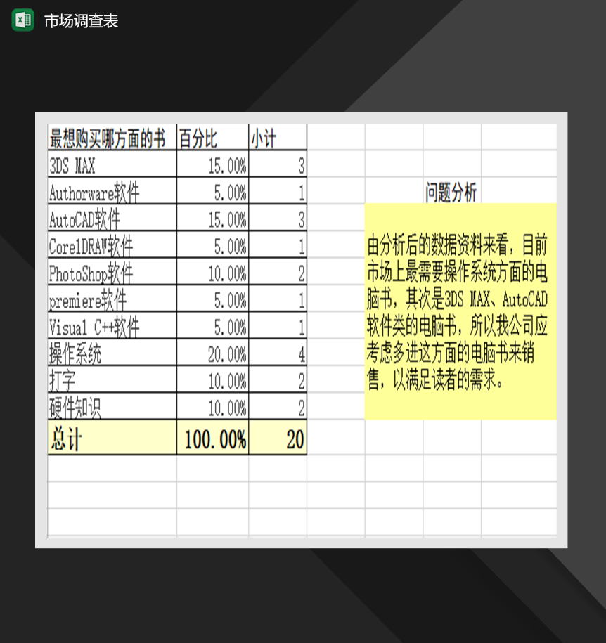市场调查表市场营销分析报告Excel模板