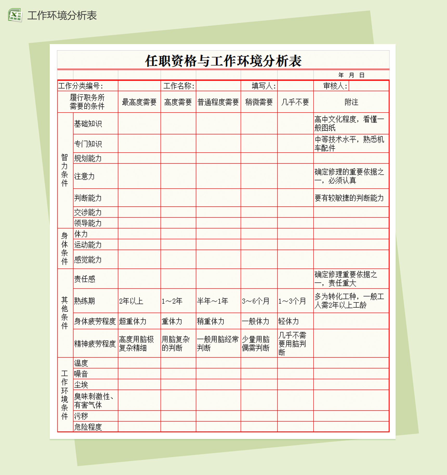 任职资格与环境分析表Excel模板