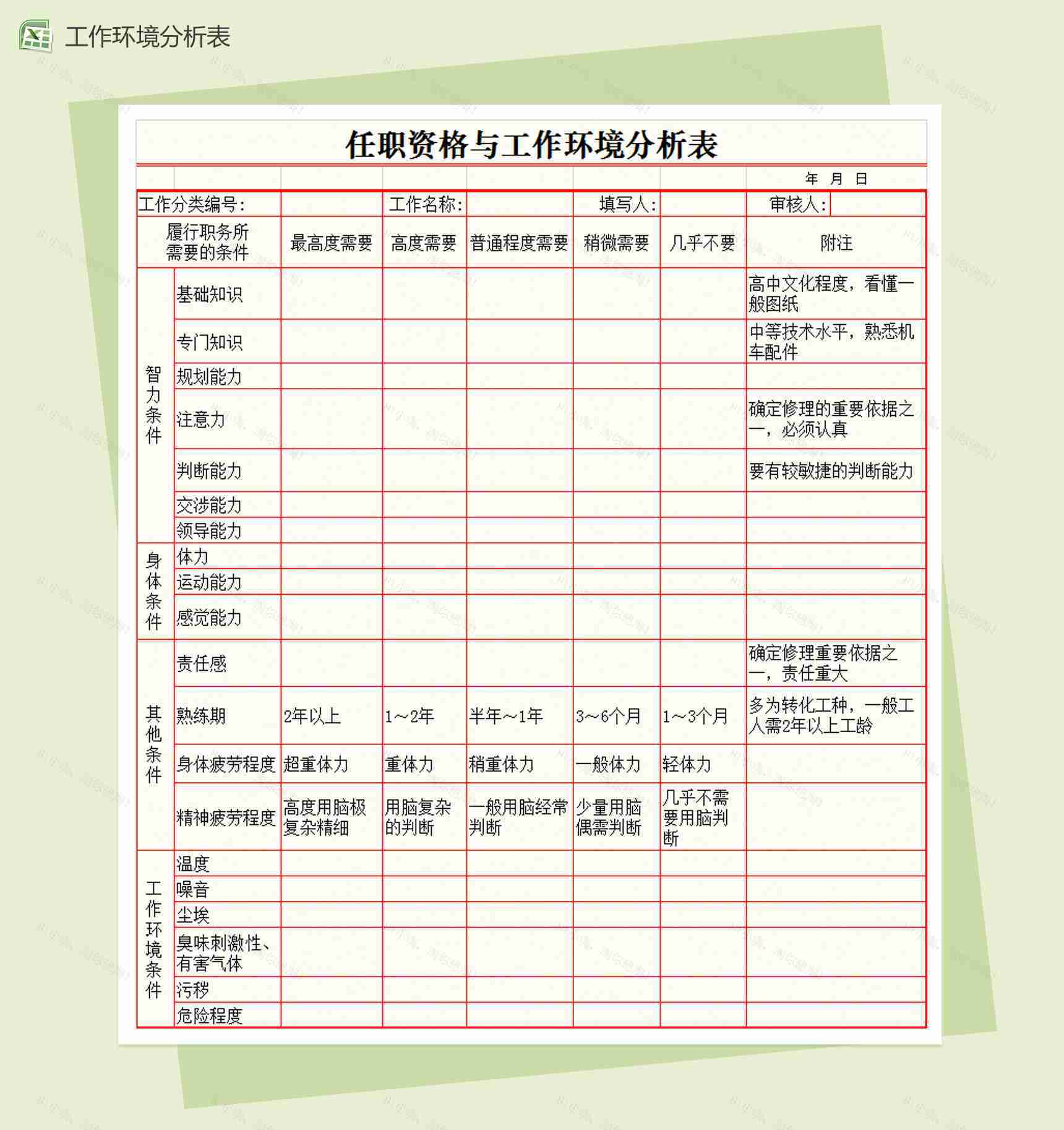任职资格与环境分析表Excel模板-1
