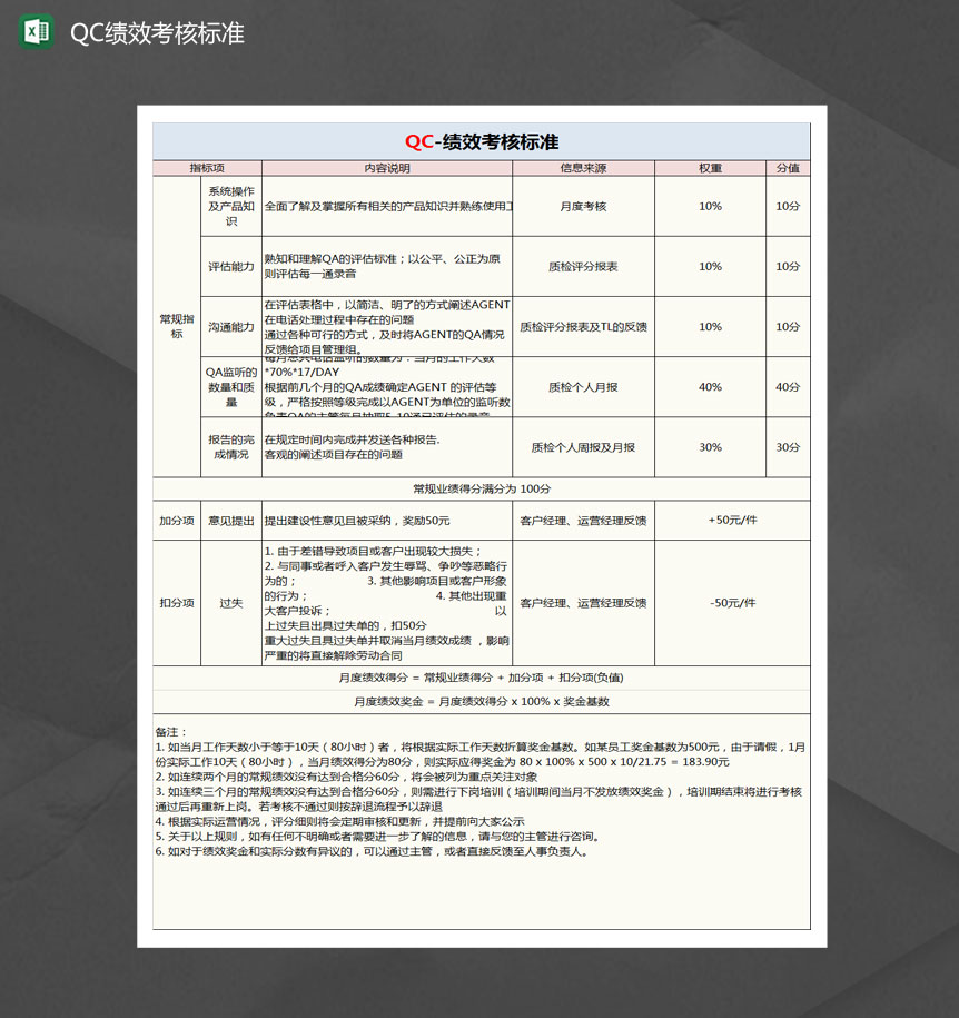 QC质检绩效考核表Excel模板