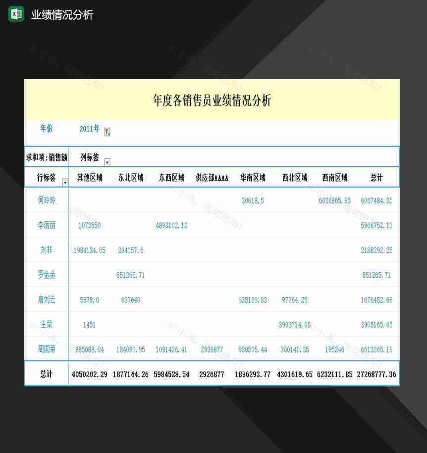 企业高级销售员业绩情况分析表格Excel模板-1