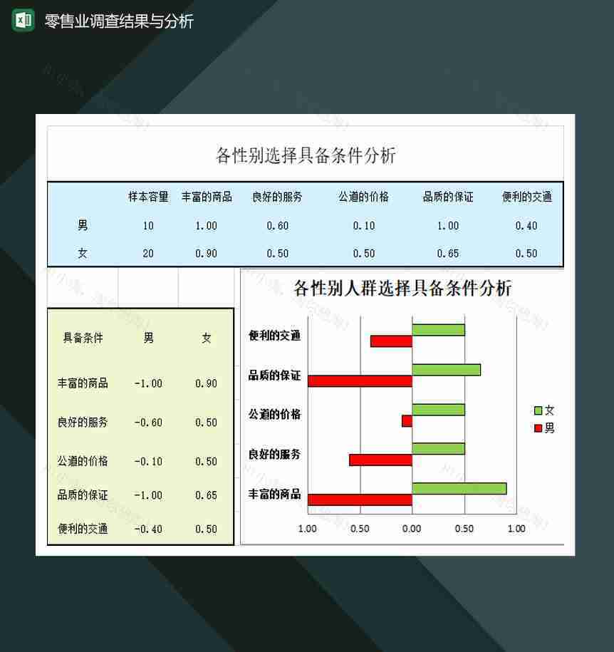零售业调查结果与分析表Excel模板-1