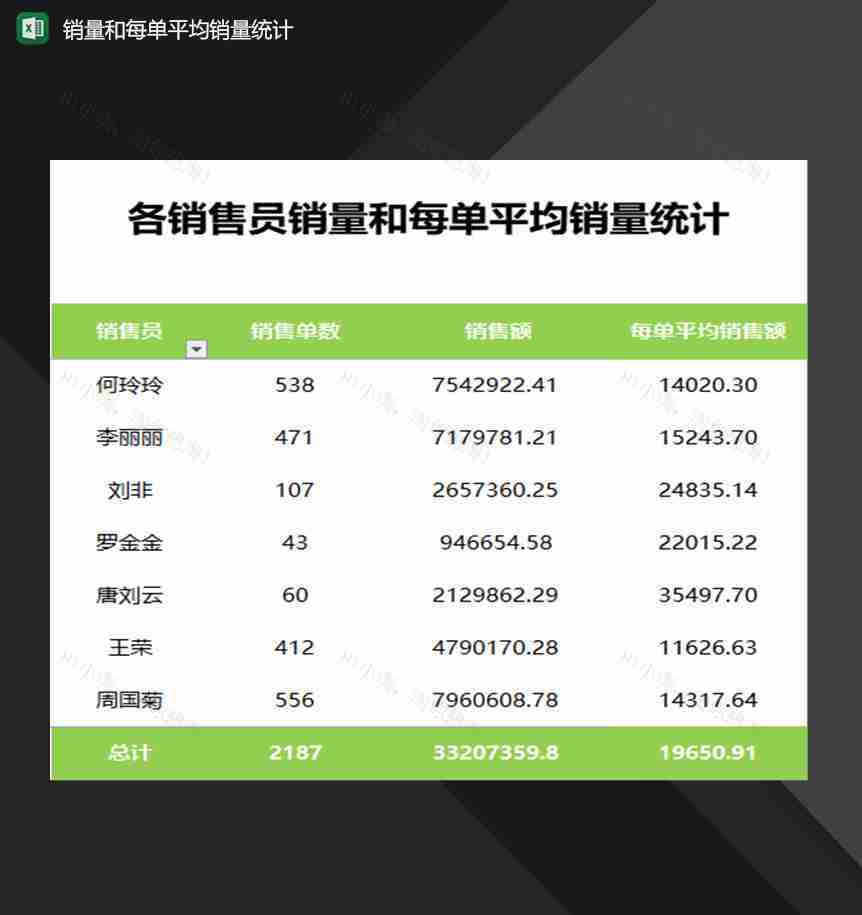 公司销售员销量和每单平均销量统计Excel模板-1
