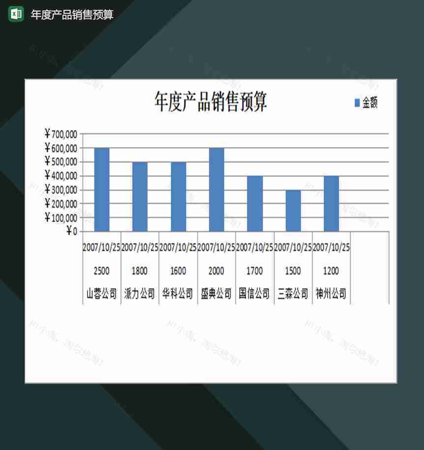 公司年度产品销售预算一览表Excel模板-1
