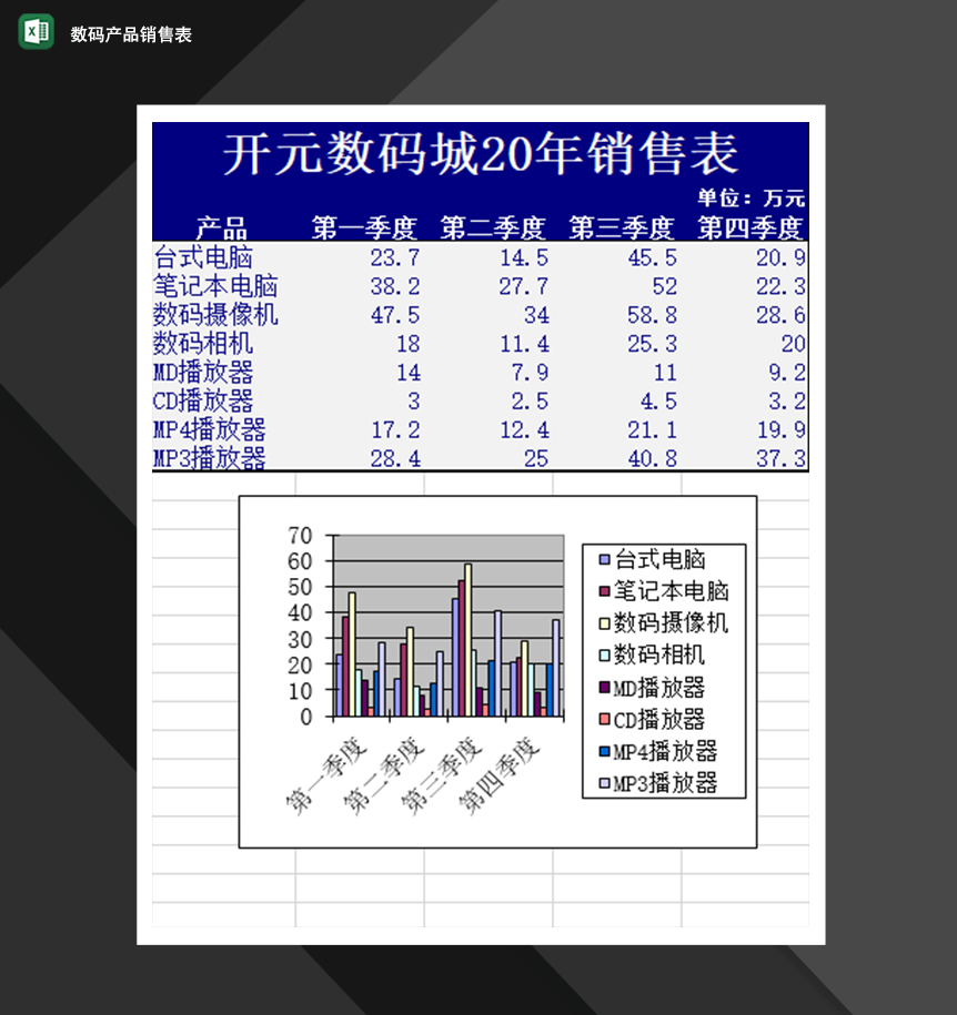 数码产品销售表销售管理人员必备Excel模板