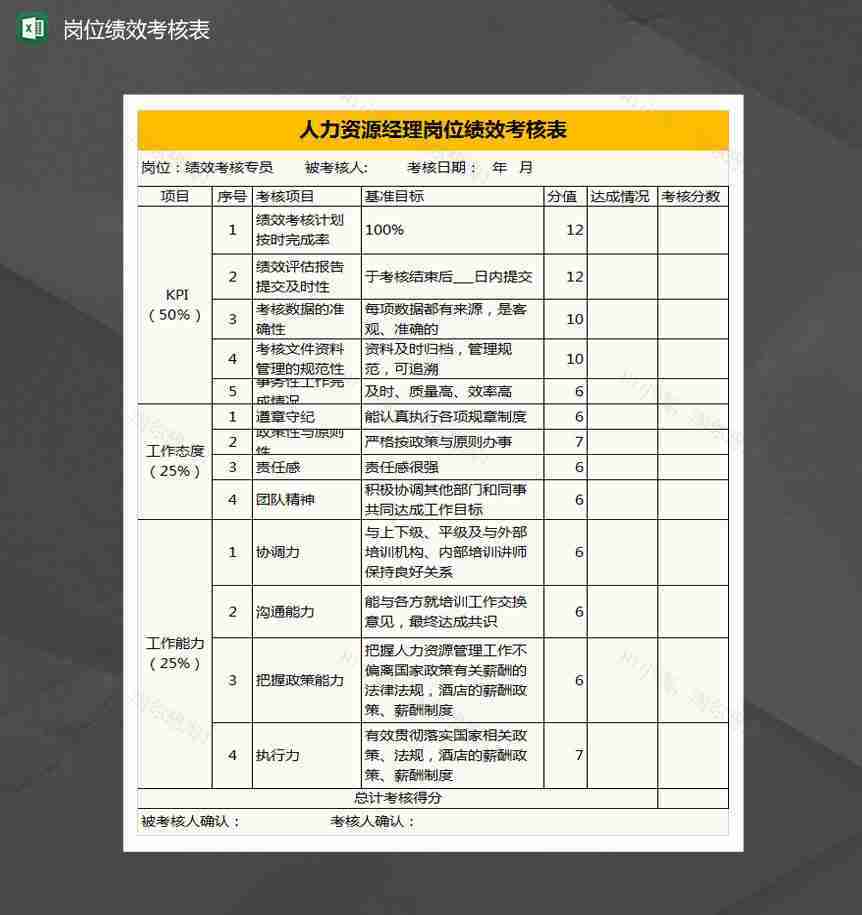 人力资源经理岗位绩效考核表Excel模板-1