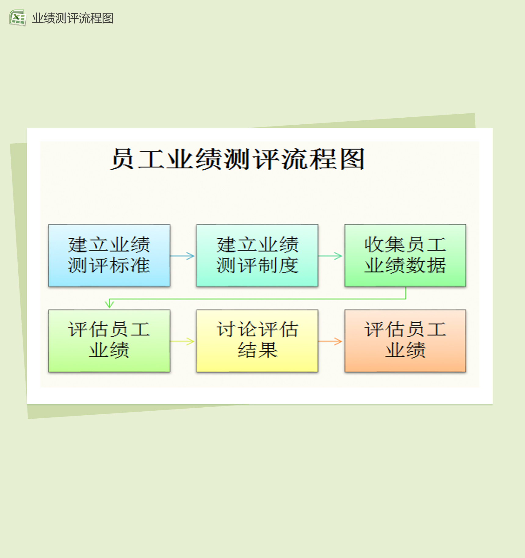 员工业绩测评流程图Excel模板