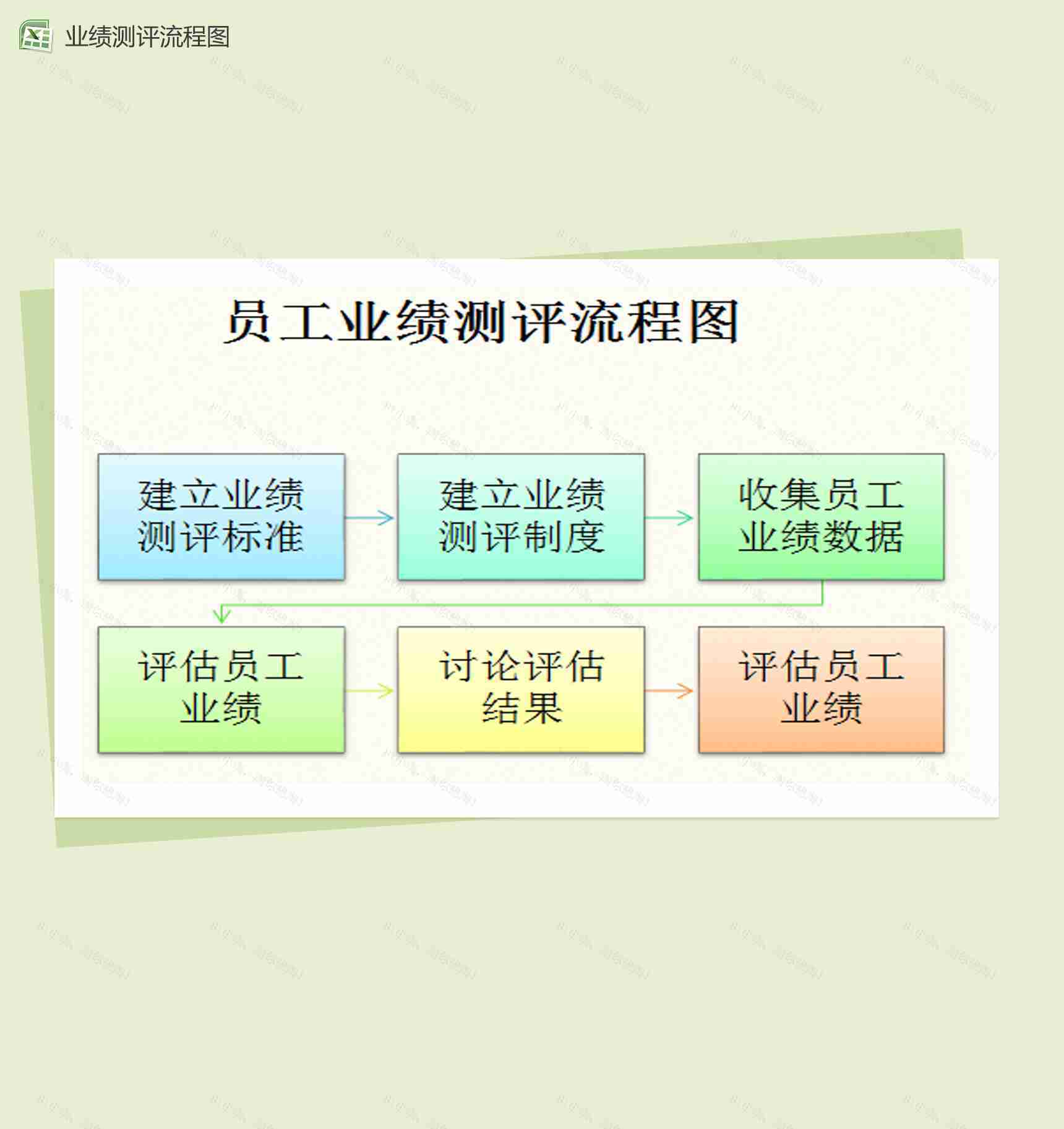 员工业绩测评流程图Excel模板-1