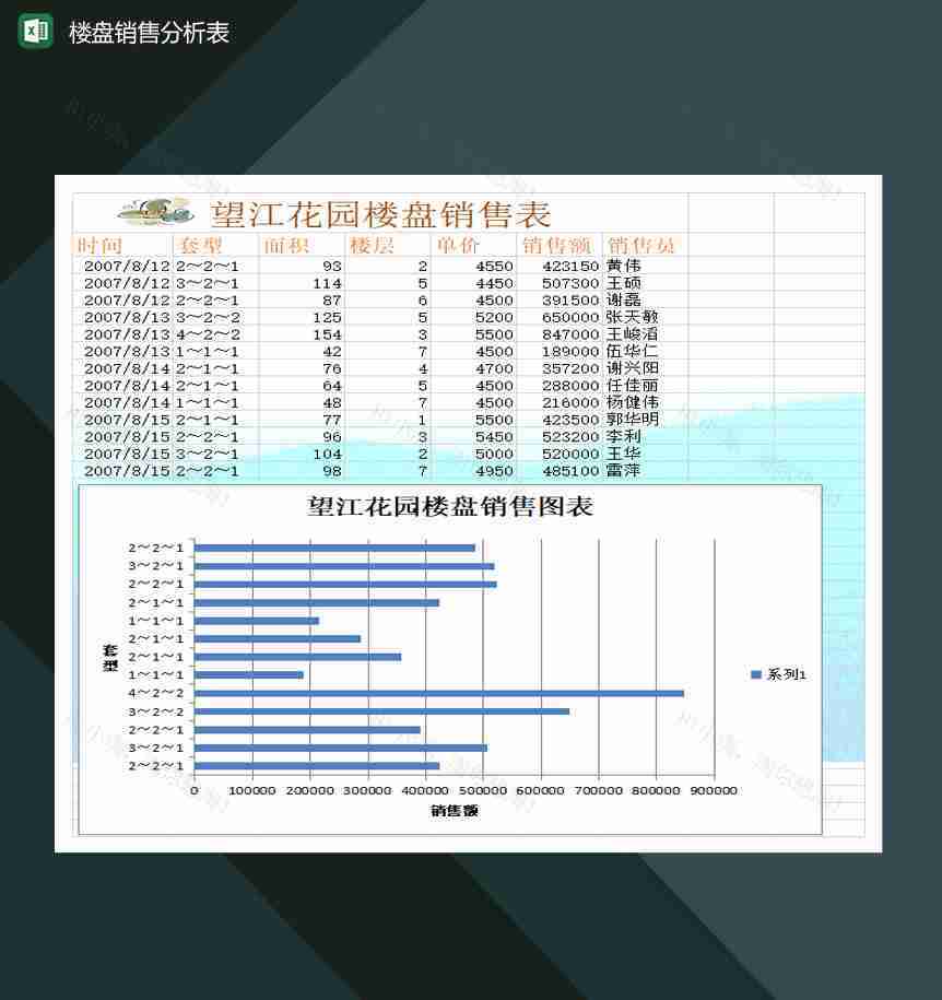 房地产公司楼盘销售分析表Excel模板-1