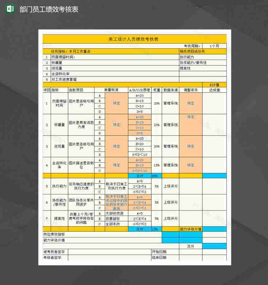 电商部各部门KPI考核表Excel模板-1