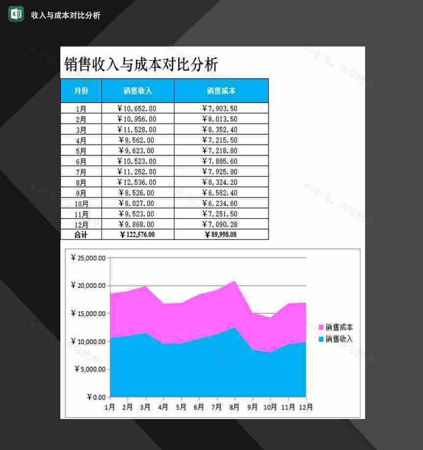 企业产品销售收入与销售成本对比分析表Excel模板-1