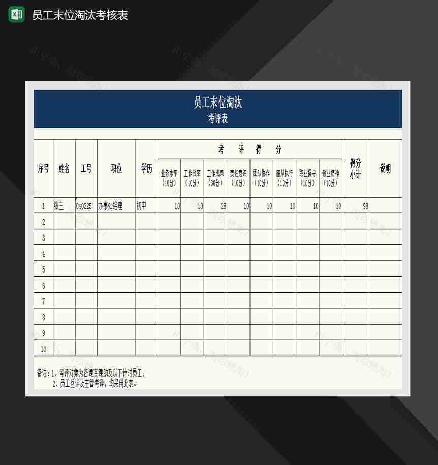 员工末位淘汰考评表Excel模板-1