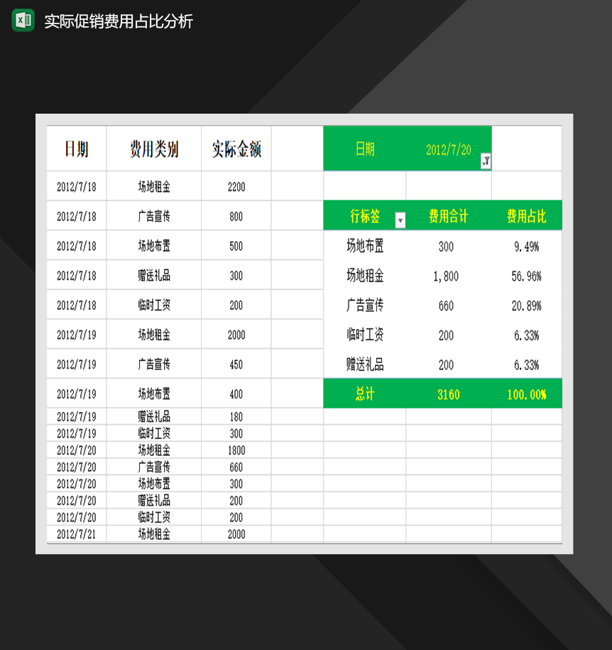 实际促销费用占比分析营销Excel模板