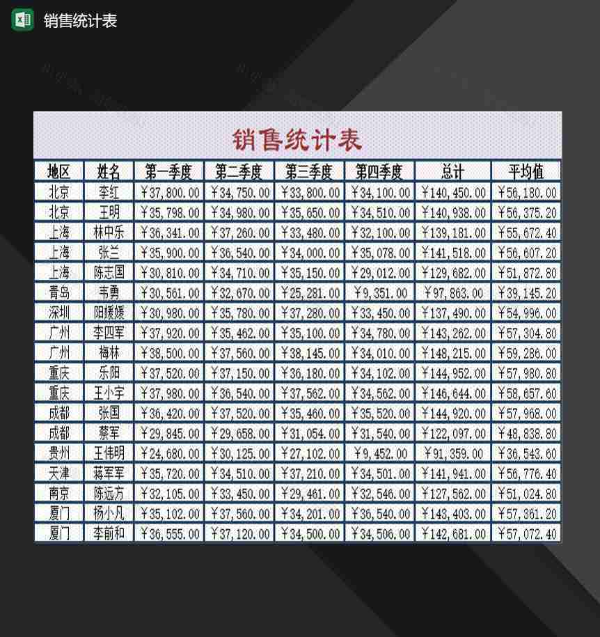 公司销售人员常用产品销售统计表Excel模板-1