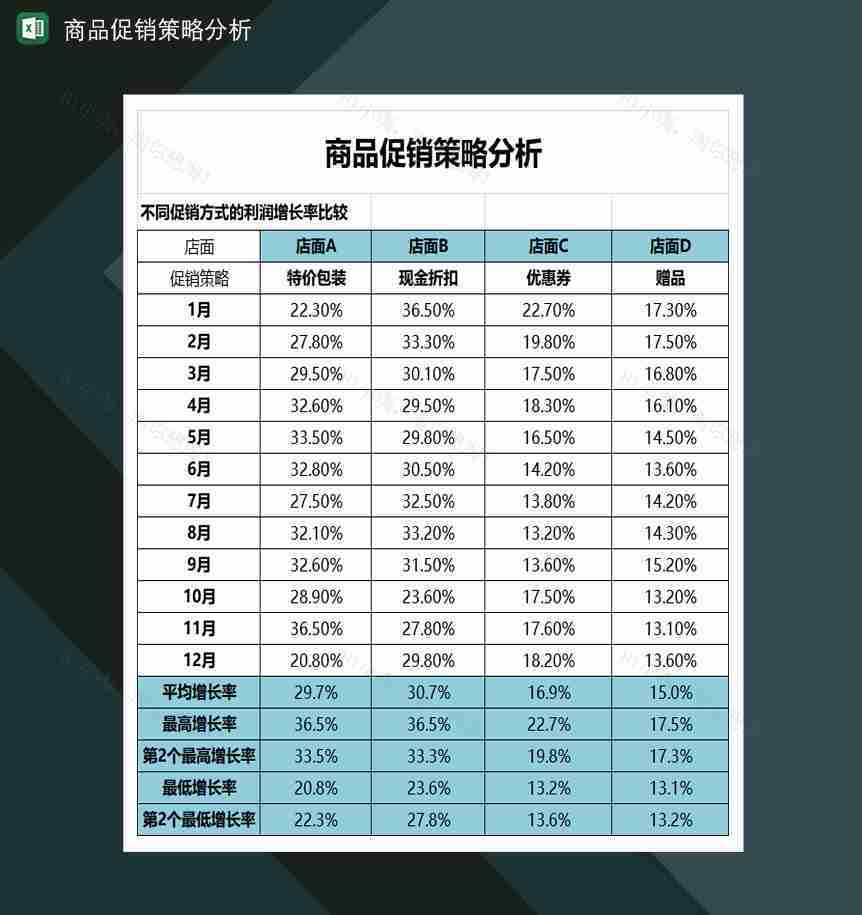 商品促销策略分析活动策划表Excel模板-1