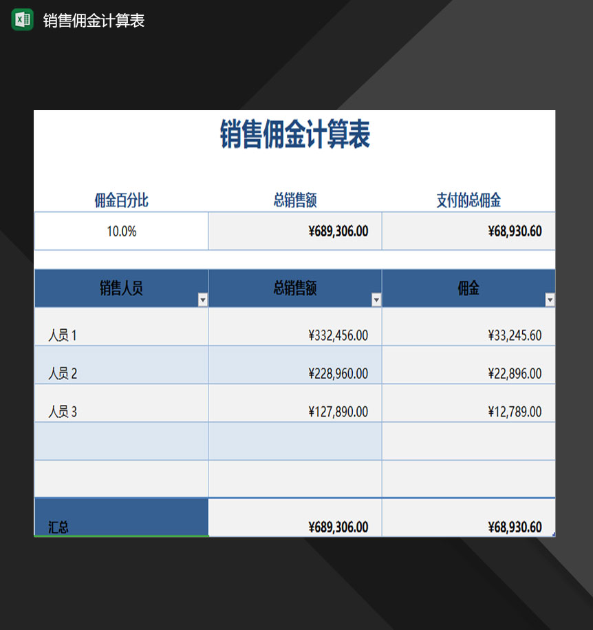 公司销售人员销售佣金计算表Excel模板